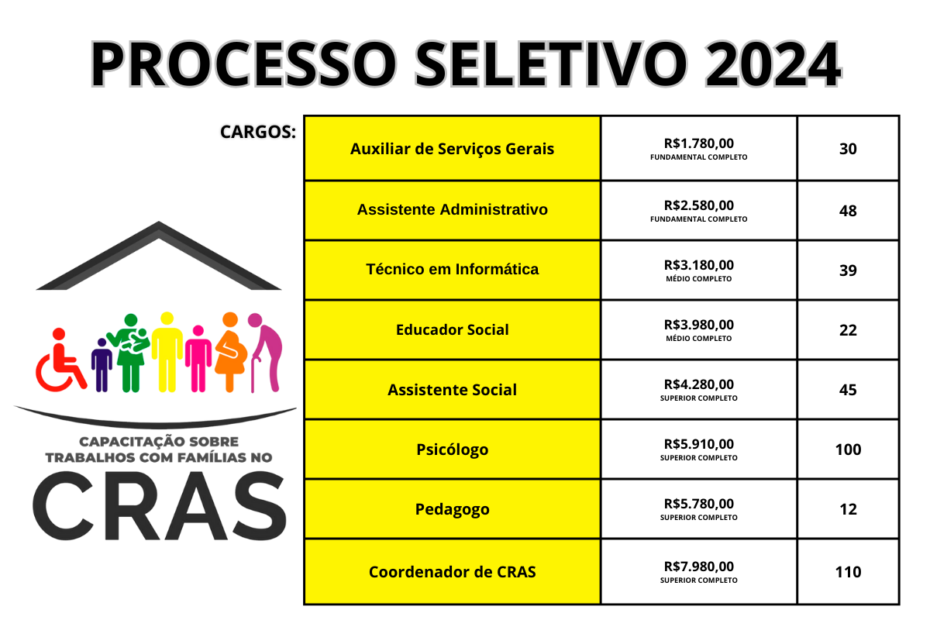 O Centro de Referência de Assistência Social (CRAS) 2024 é uma instituição essencial no contexto das políticas públicas de assistência social no Brasil. Sua atuação é voltada para a proteção social básica, oferecendo suporte às famílias em situação de vulnerabilidade social.