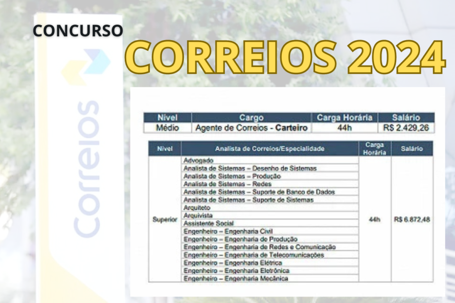 Abre HOJE, 11, Concurso CORREIOS 2024 para Todos os Níveis: 3.511 Vagas Imediatas. O Concurso Correios 2024, tão aguardado pelos brasileiros, abriu hoje, 11 de outubro, oferecendo 3.511 vagas imediatas.